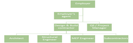 Contract and Procurement Management Assignment2.png